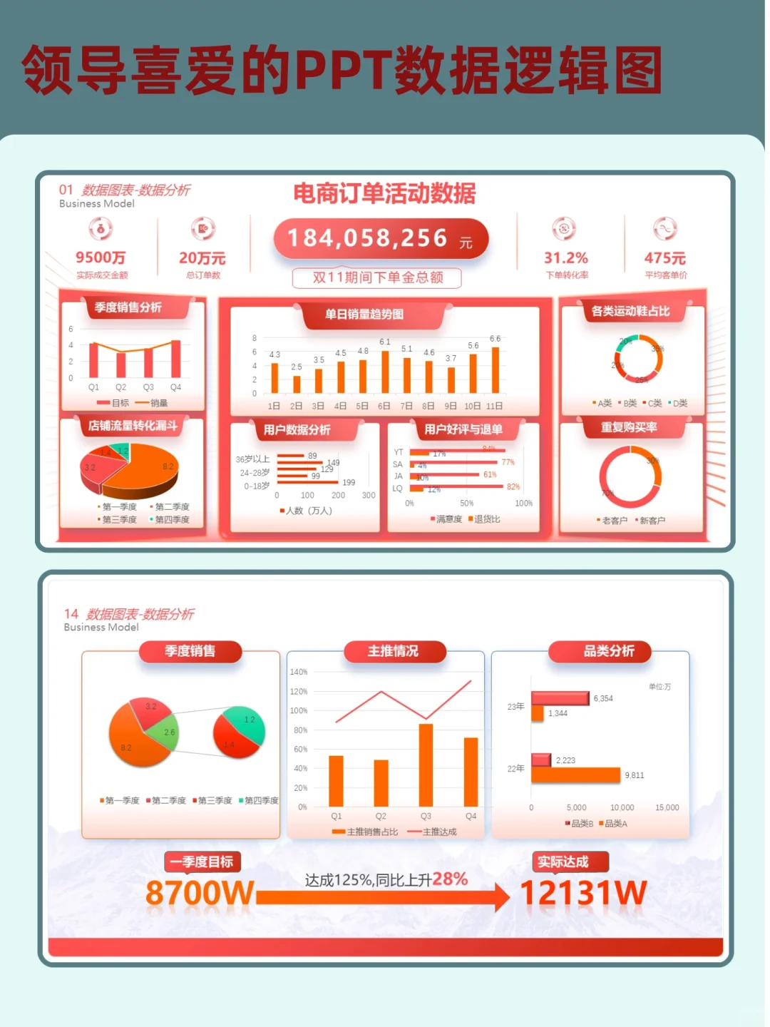 汇报被狂赞的数据图表分析可视化PPT