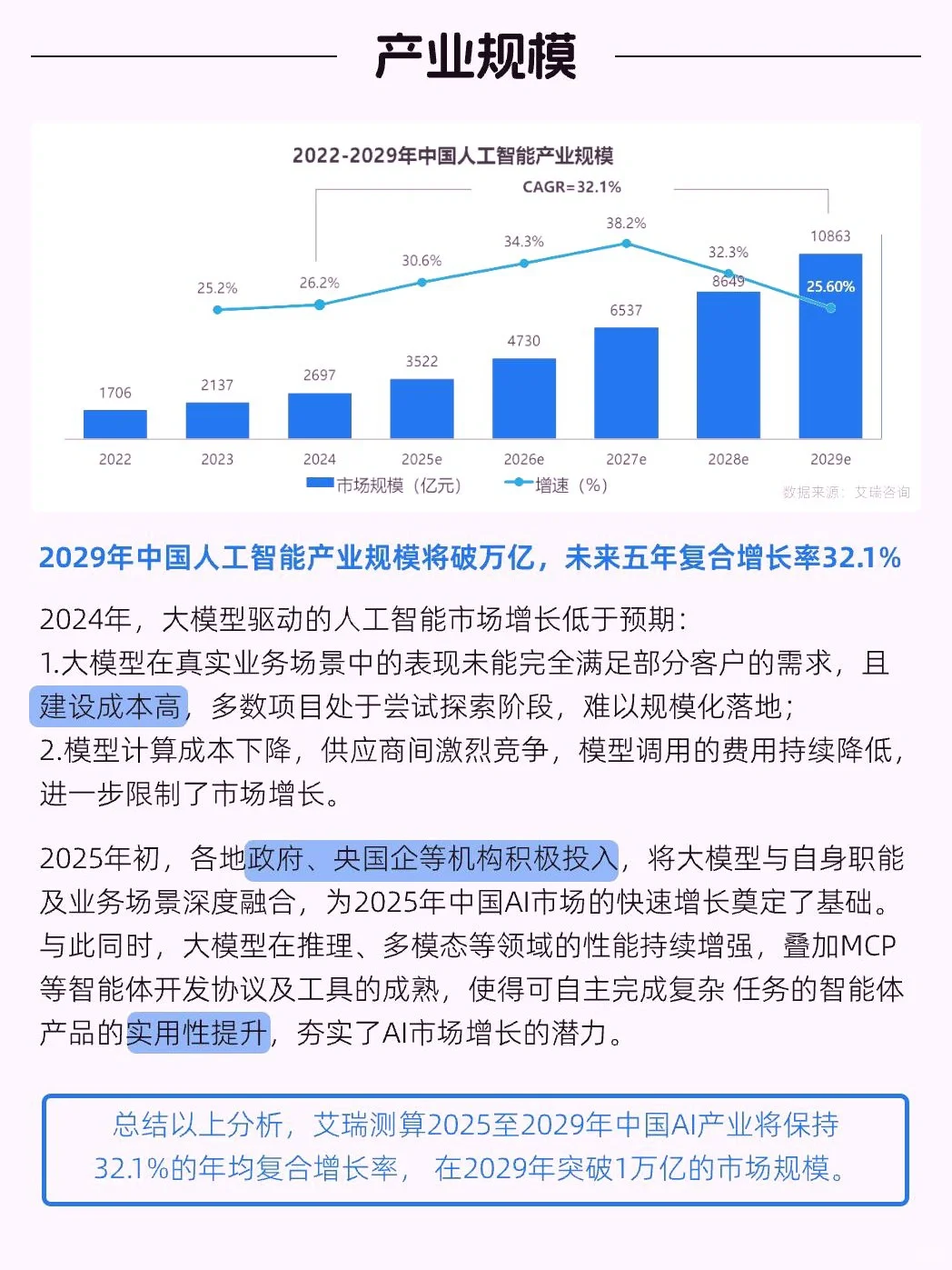 哇塞！每天解锁一个超火风口产业——人工智