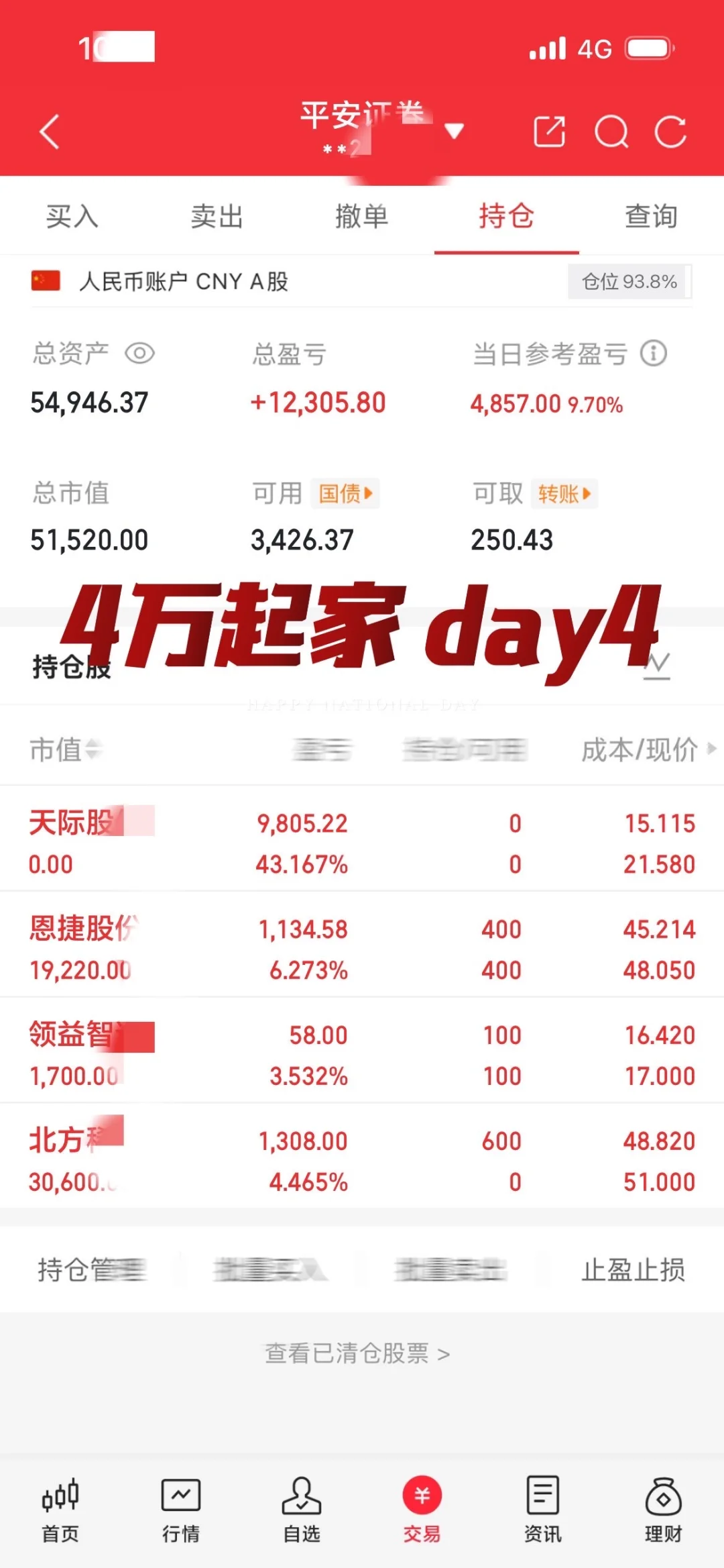 00后金融系毕业生携4w全职第4天！