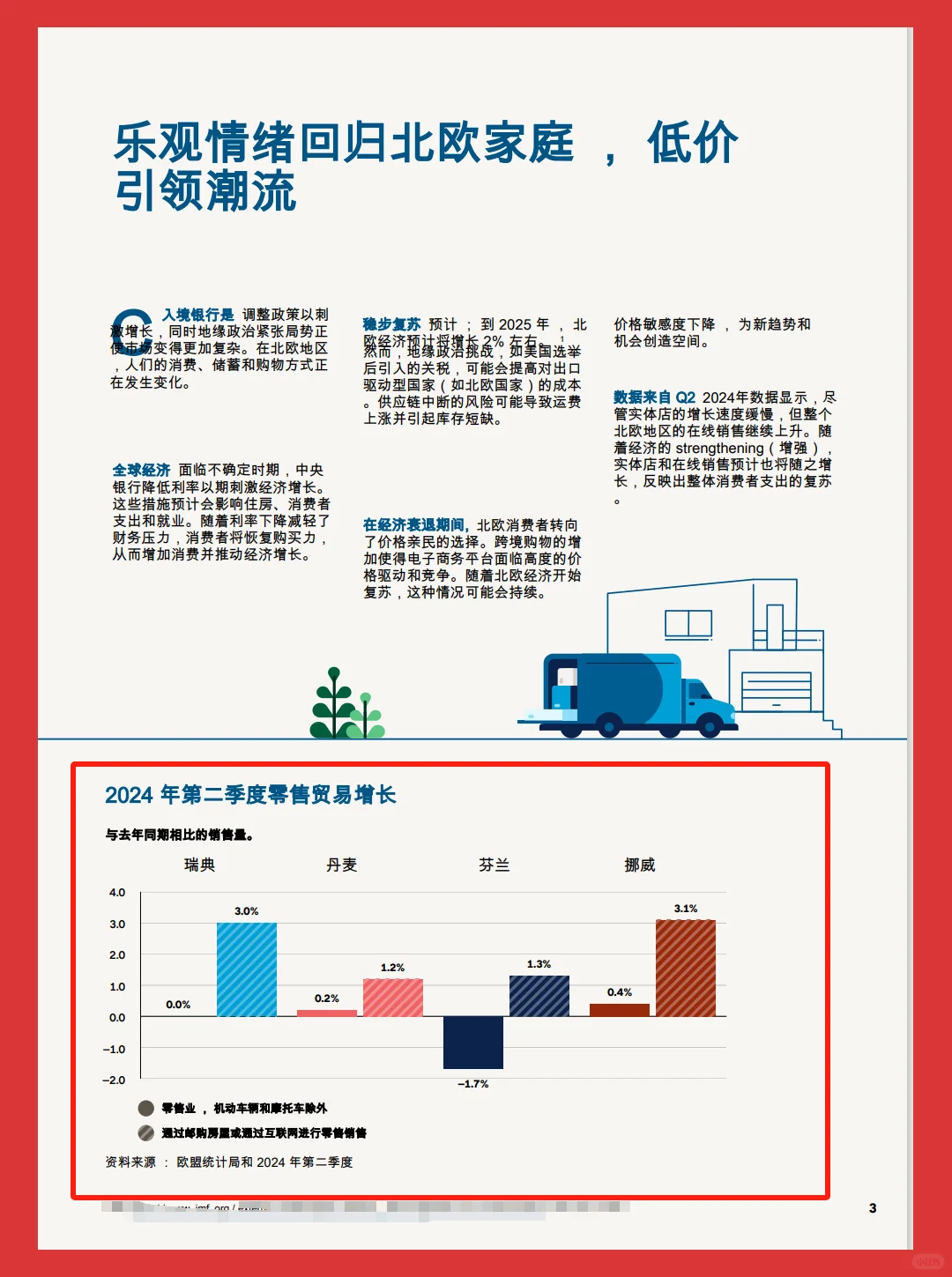 2024年北欧电商市场分析报告|20页报告