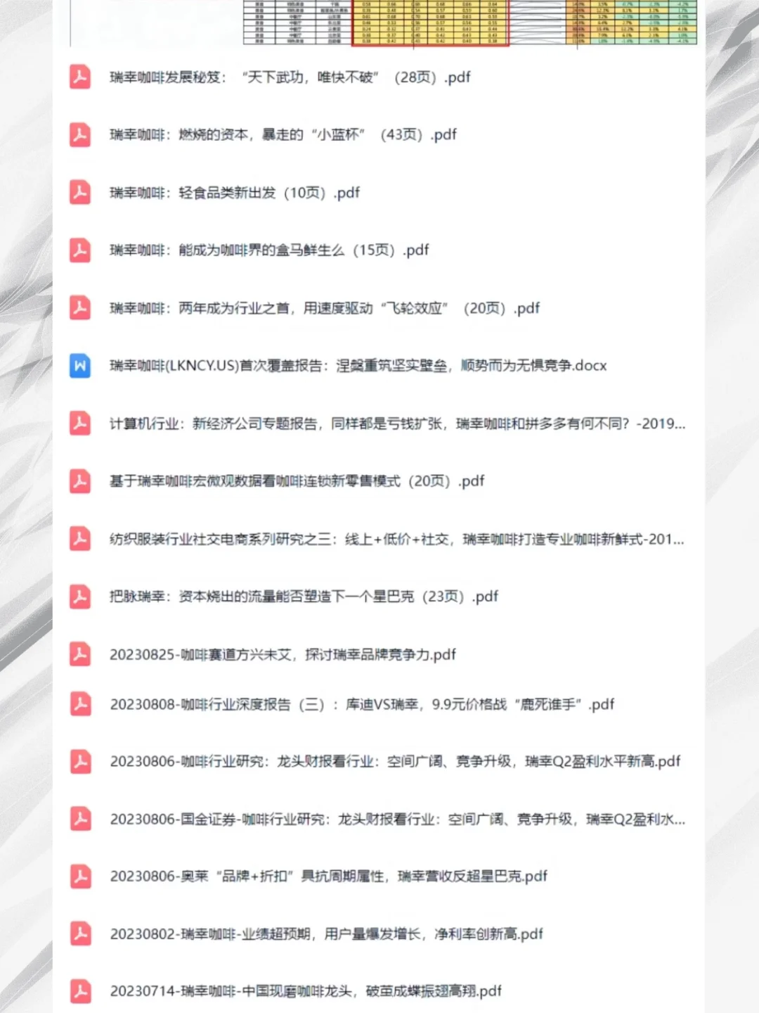 2025瑞幸咖啡行业研究报告市场分析数据