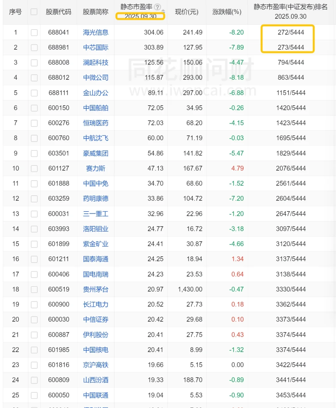 老登策略｜买一千万券商，躺平到翻3倍or ?