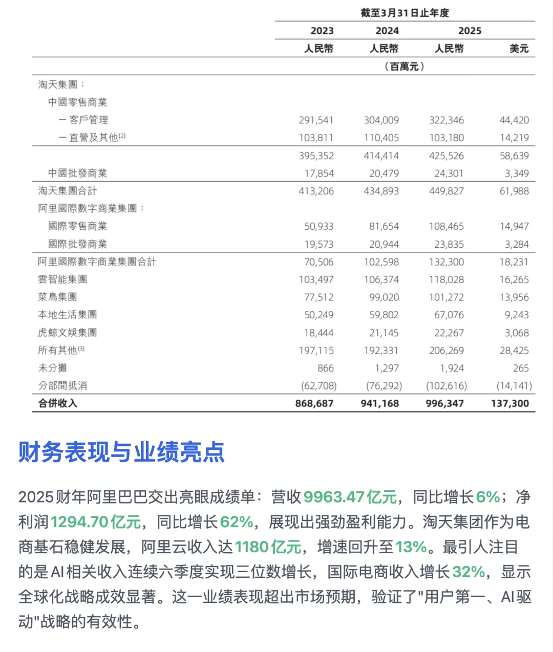阿里巴巴投资分析：券商视角下的战略转型与