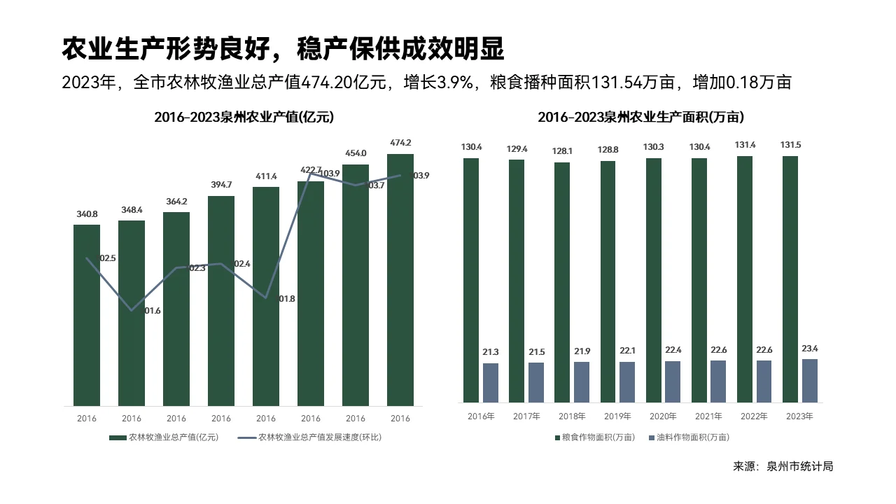行业研究报告代写 | 泉州城市发展报告