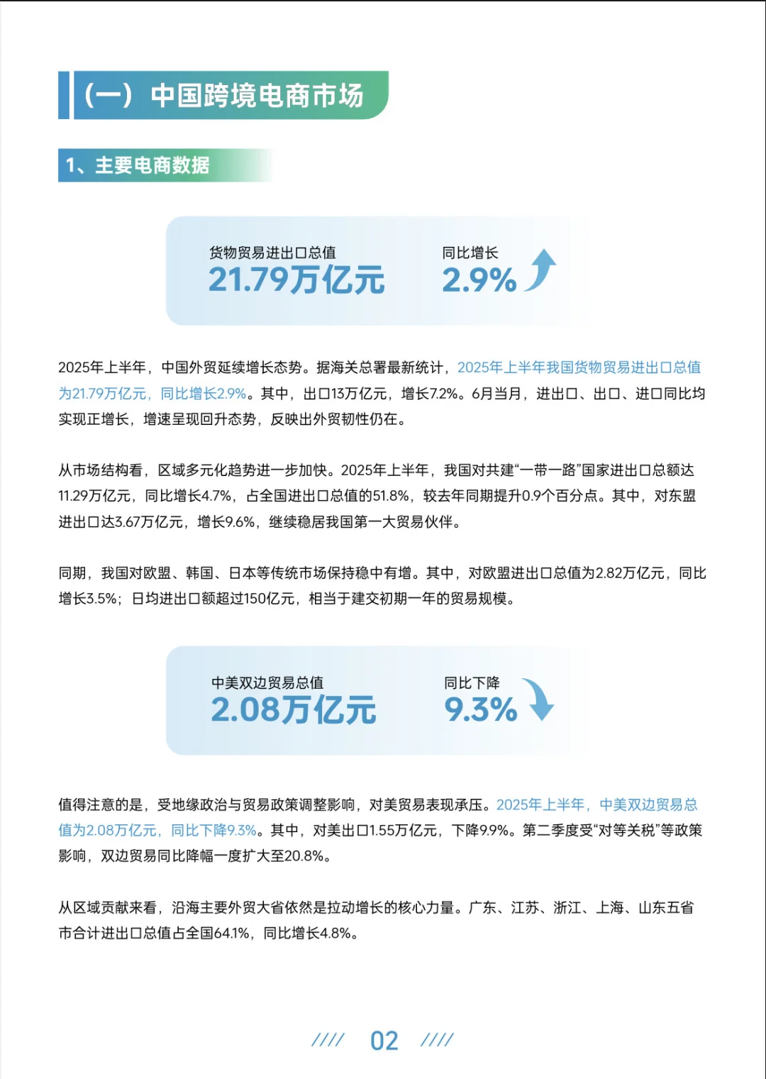 2025上半年跨境电商行业报告