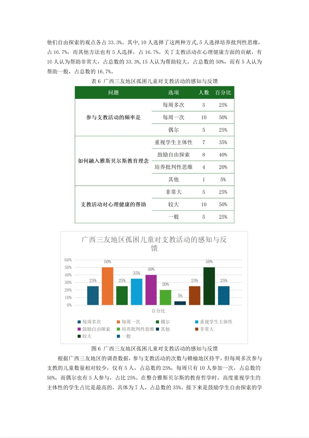 水课 我可从来不用自己瞎操心