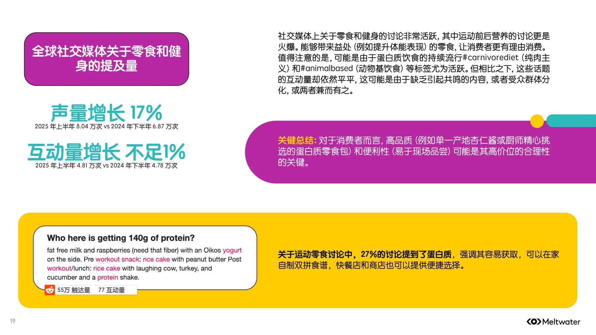 2025年零食行业消费者洞察报告