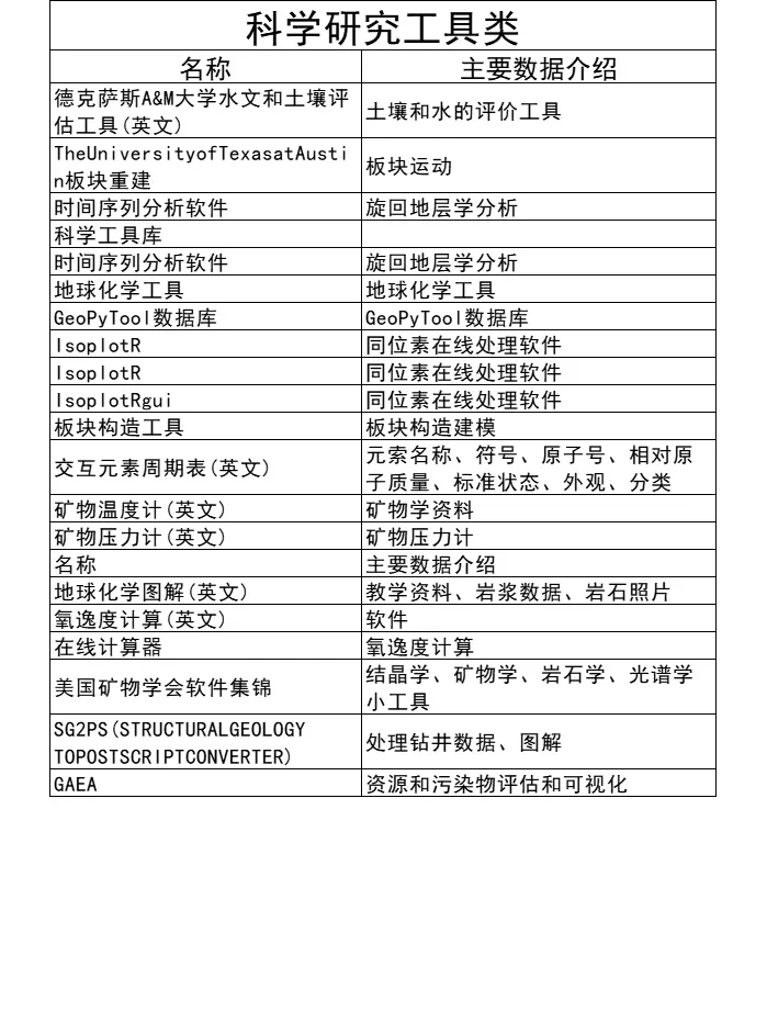 居然还有人说找不到论文数据，我真的会谢！