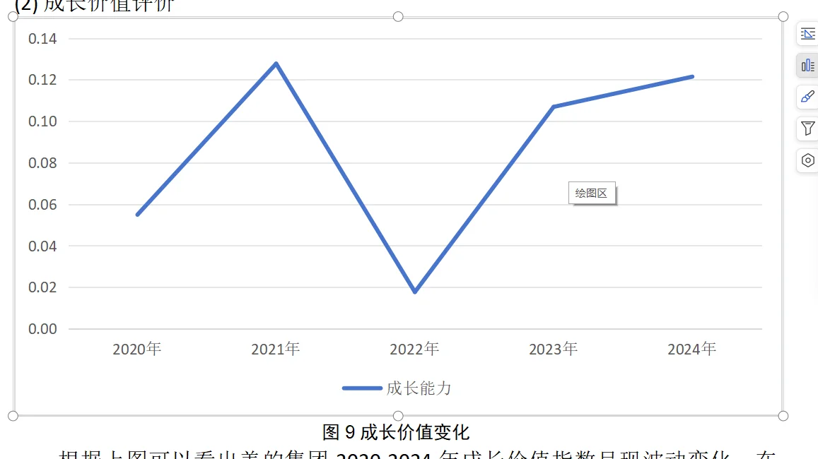 美的集团 市值管理现状分析
