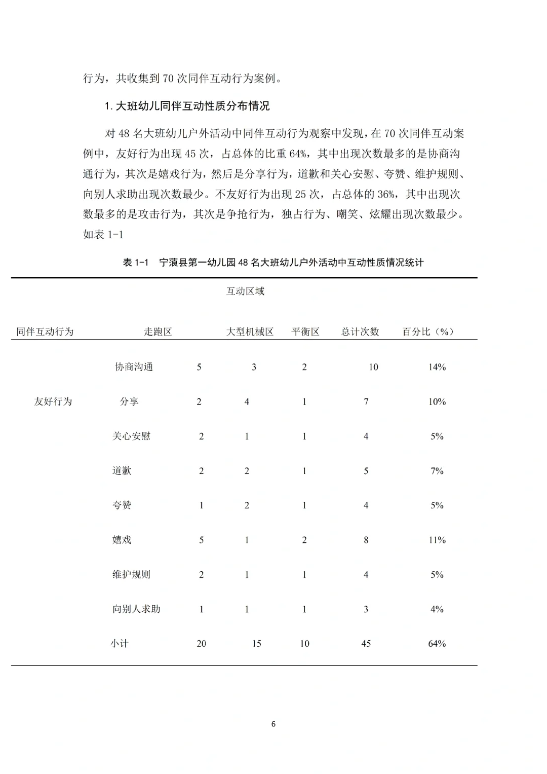 导师看了都喜欢的优秀学前教育毕业论文初稿