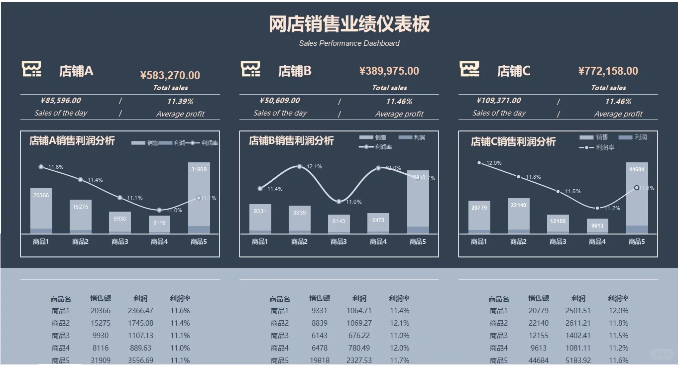 💡工作必用到20份数据分析报告，手慢则无！