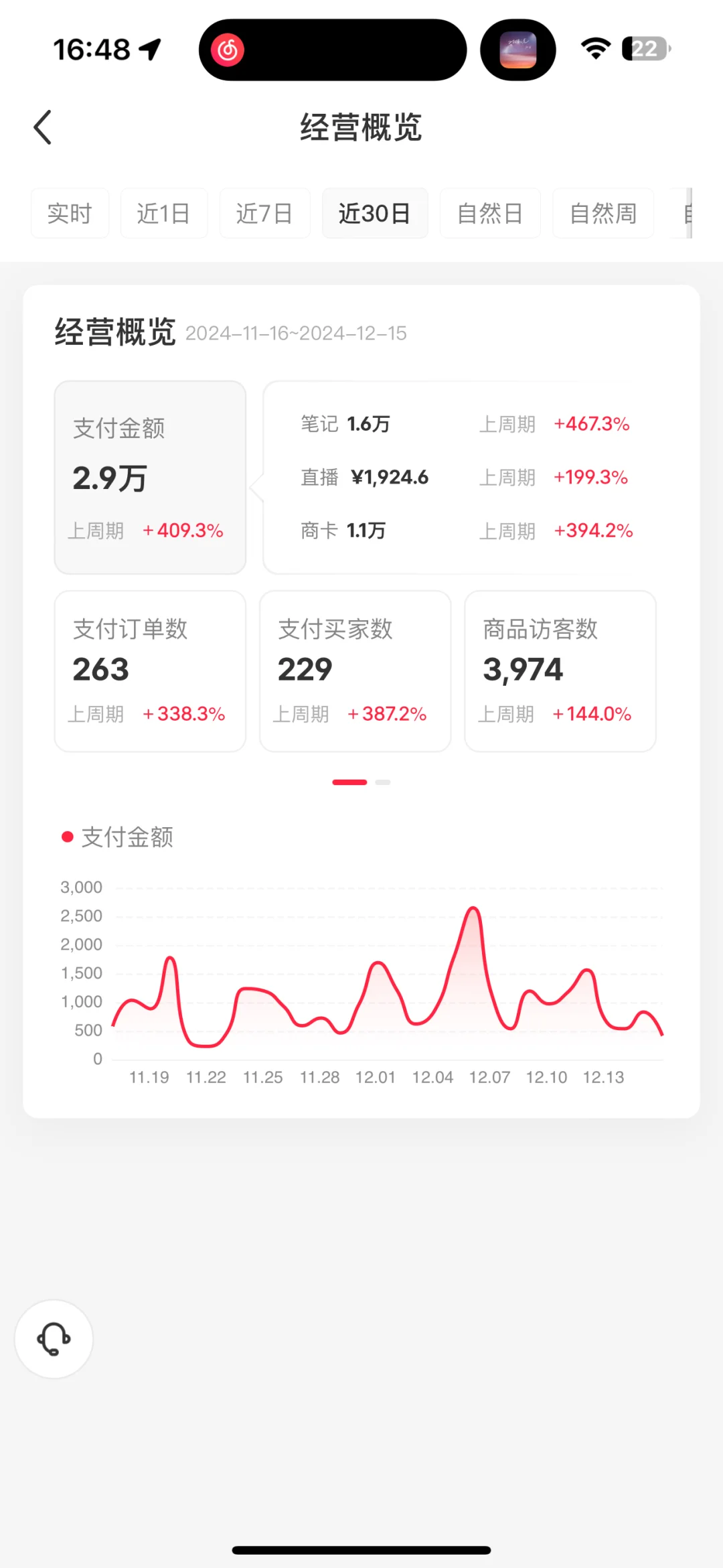 小红书开店四个月，这个营业额正常吗？