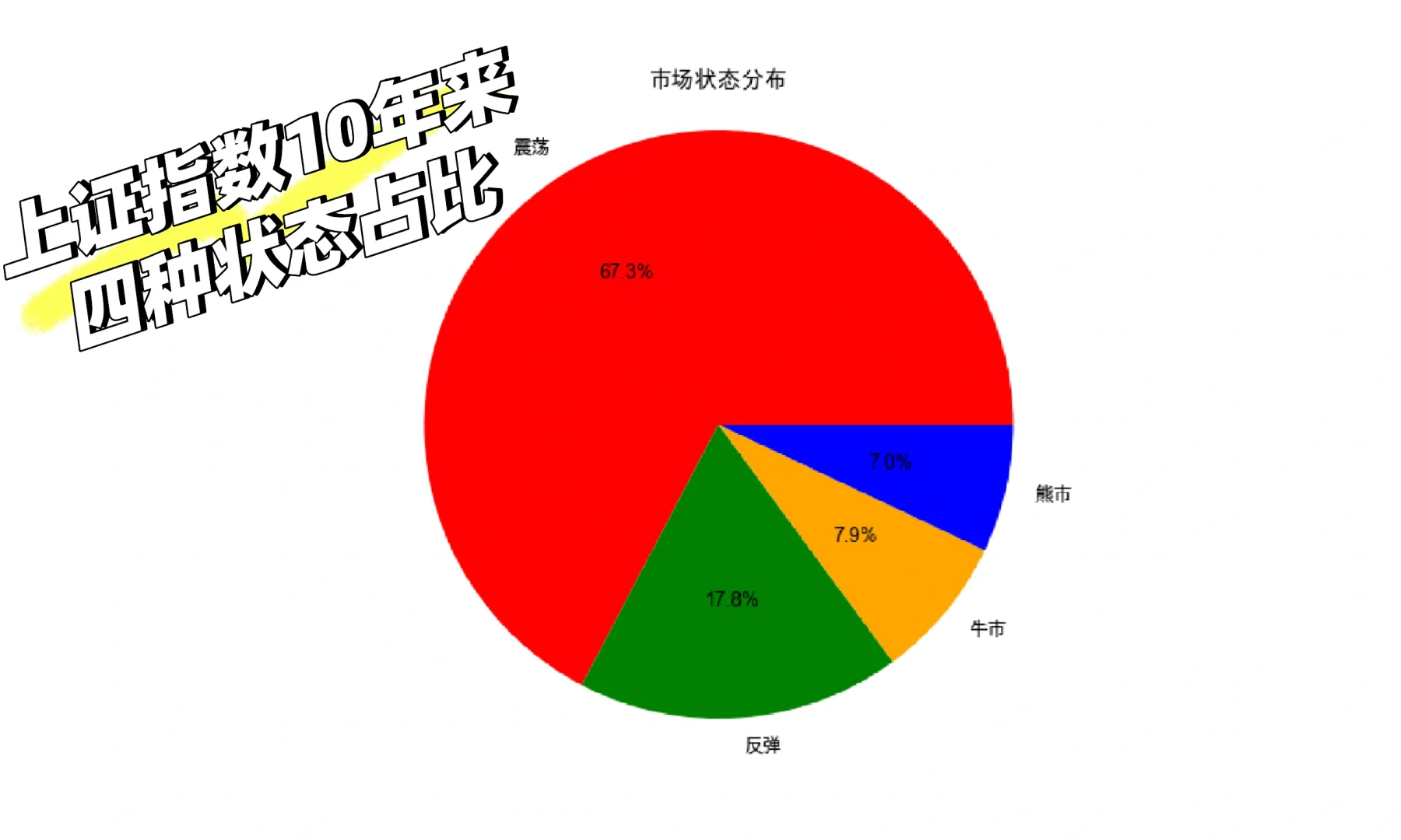 研报复现 ｜华泰金工 牛熊指标