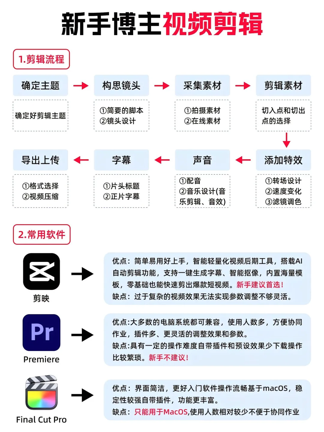 2025大胆去做自媒体！