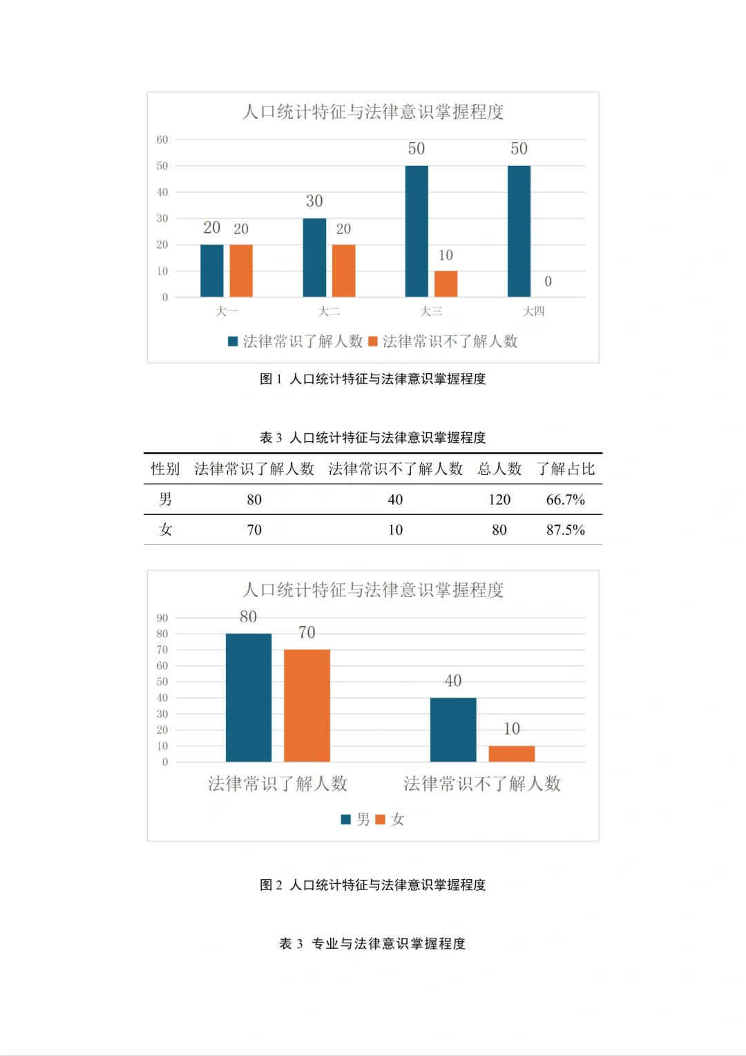 水课 我可从来不用自己瞎操心