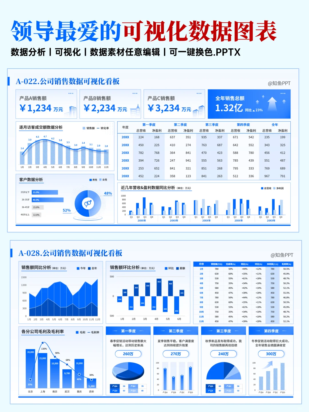 170页可视化数据图表PPT，搞定所有汇报！