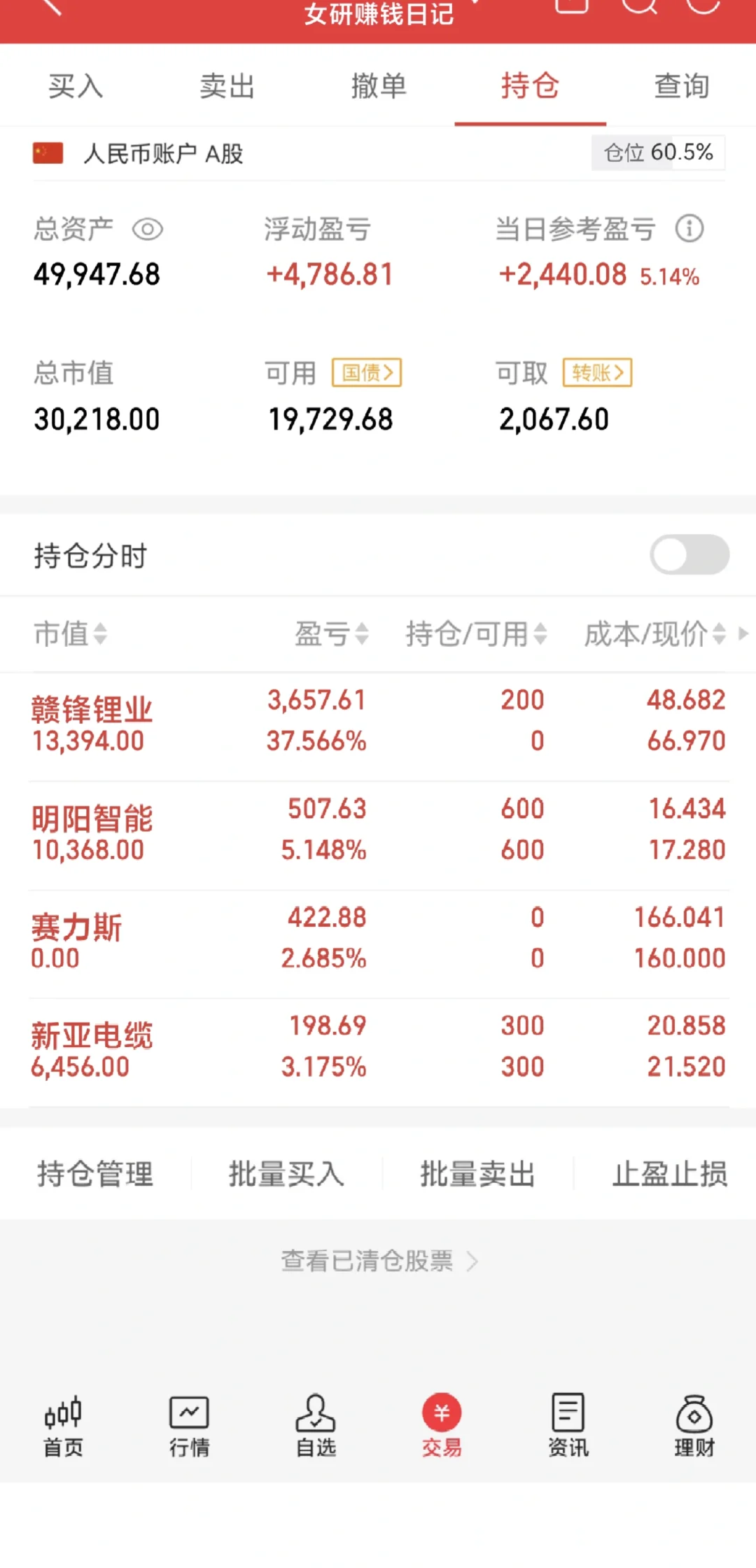 记录金融女研究生勇闯股市day23