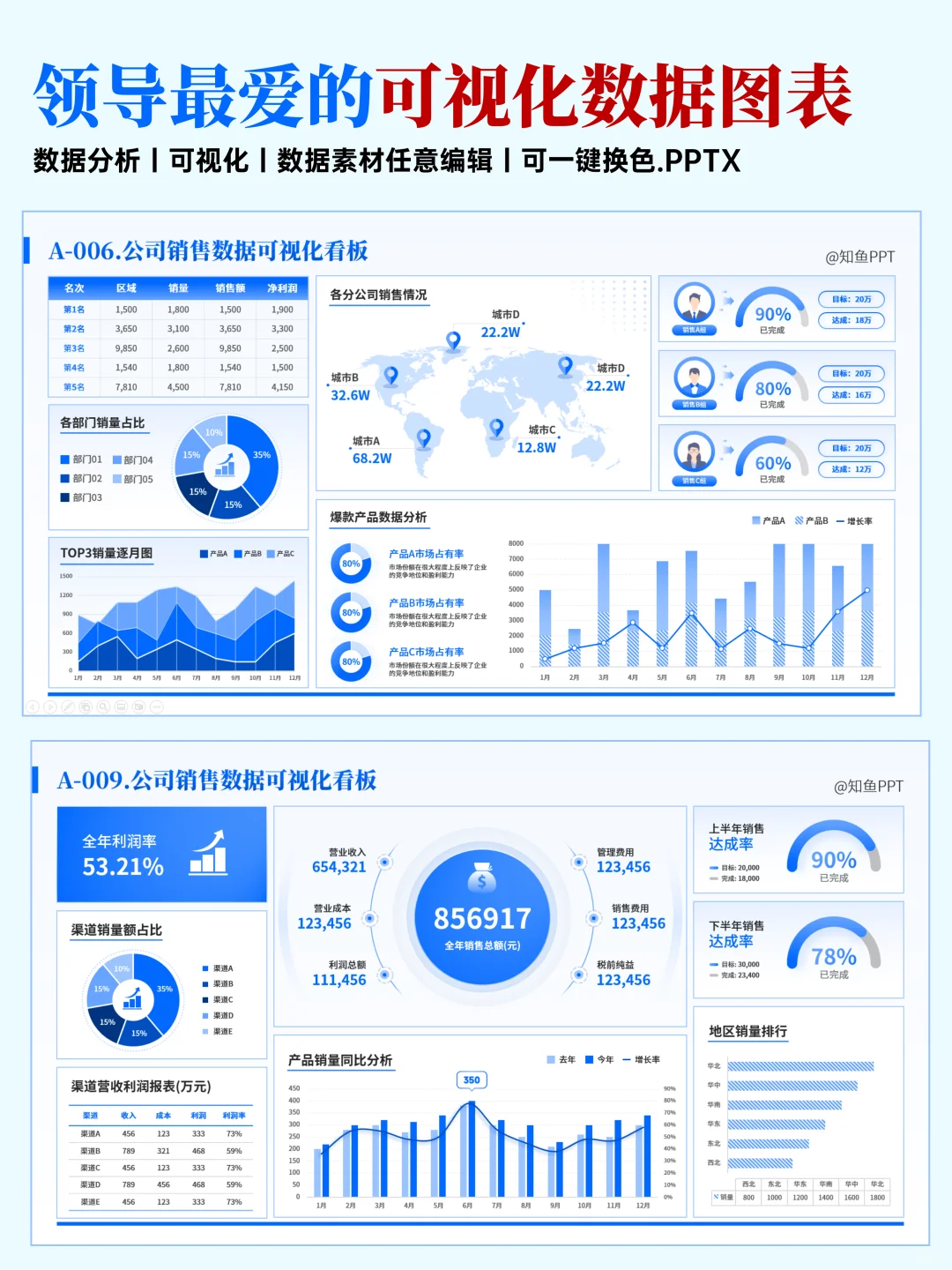 170页可视化数据图表PPT，搞定所有汇报！