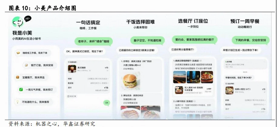 还处在应用初阶阶段