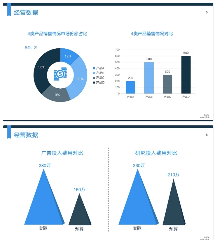 财务数据分析报告！