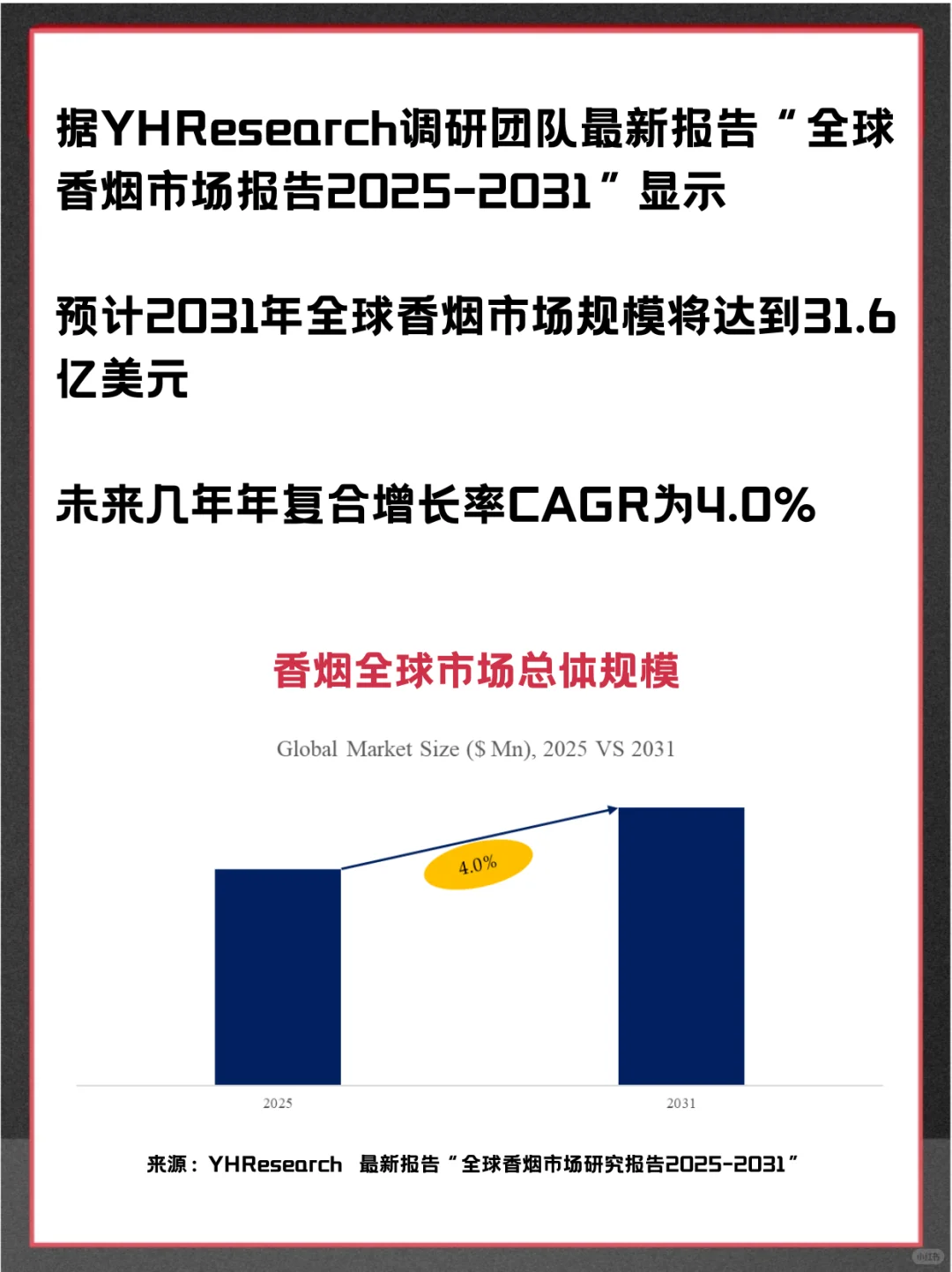 香烟全球头部生产商企业市场行业调查报告