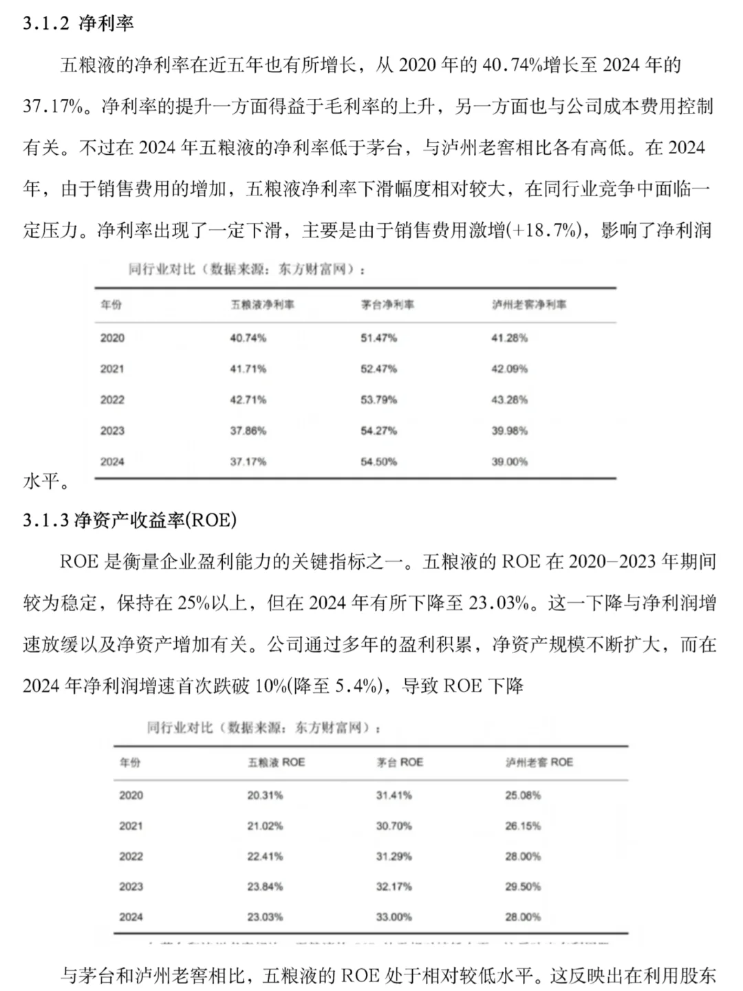 五粮液2020-2024年财务分析，抄吧🙏