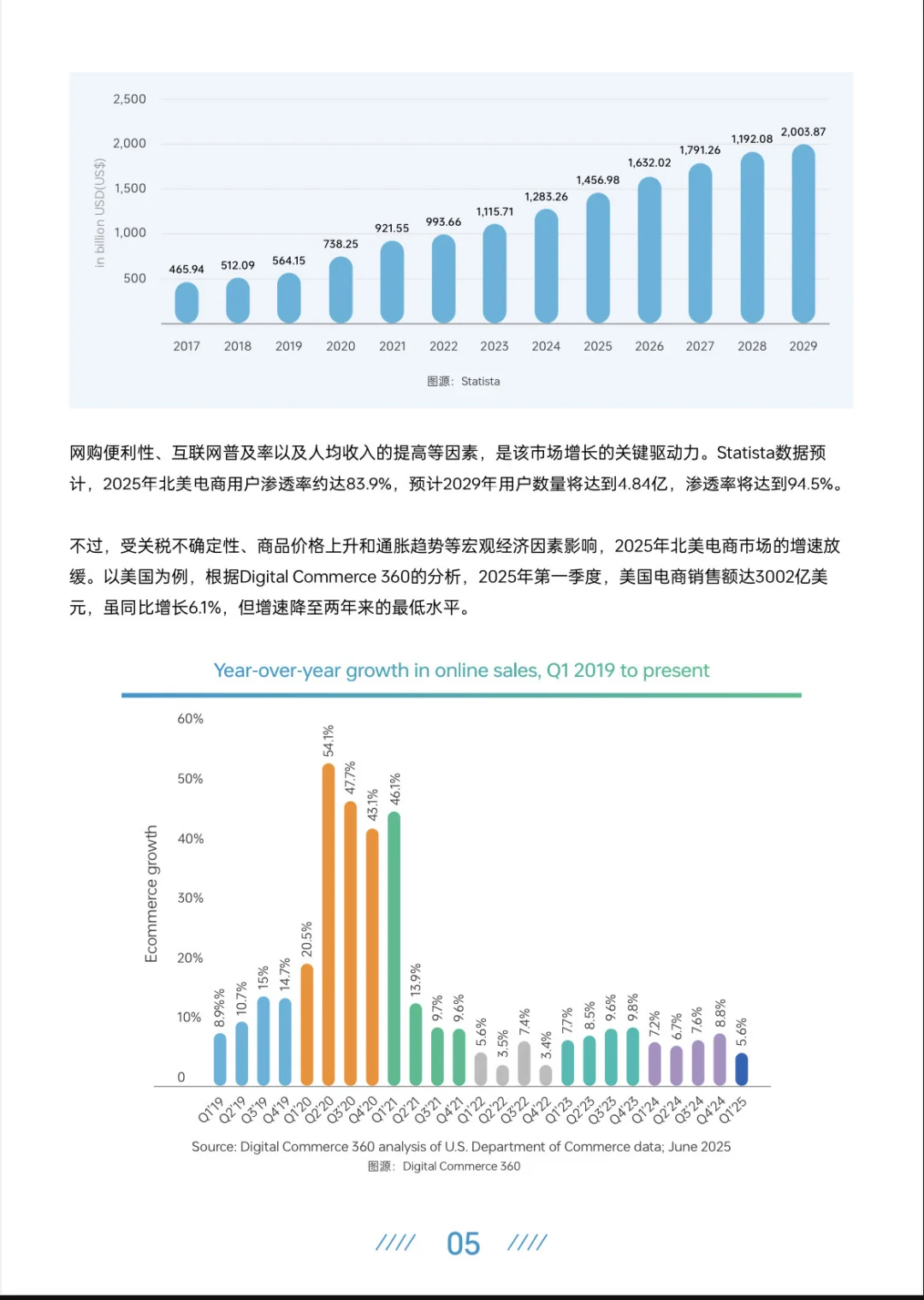 2025上半年跨境电商行业报告