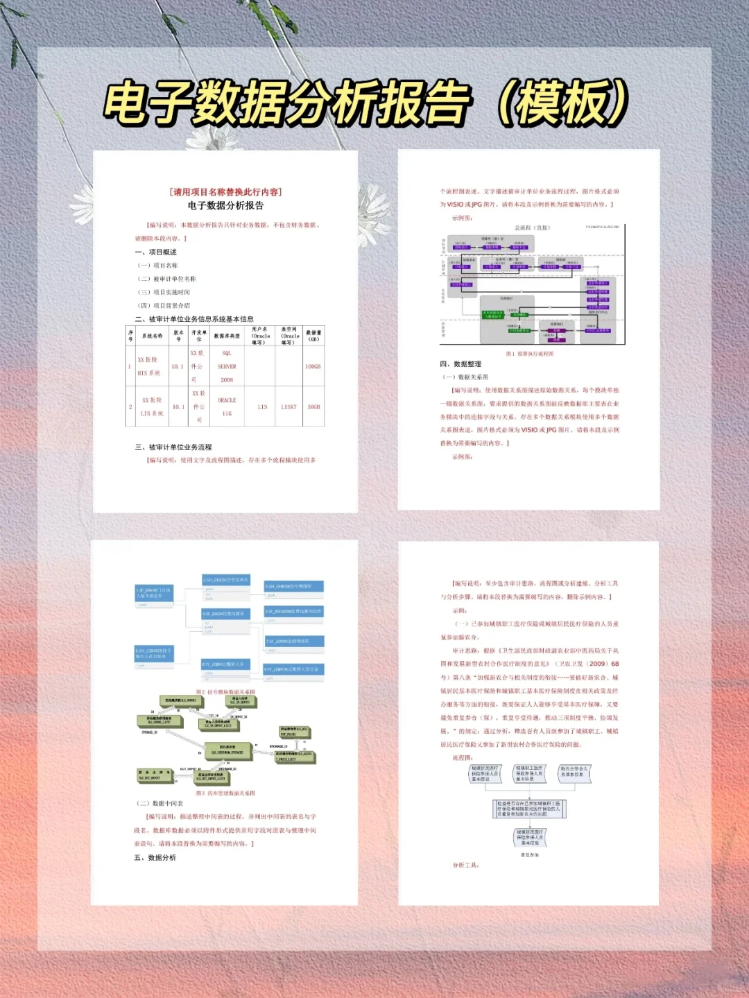 不会写数据分析报告❓模板拿去用‼️