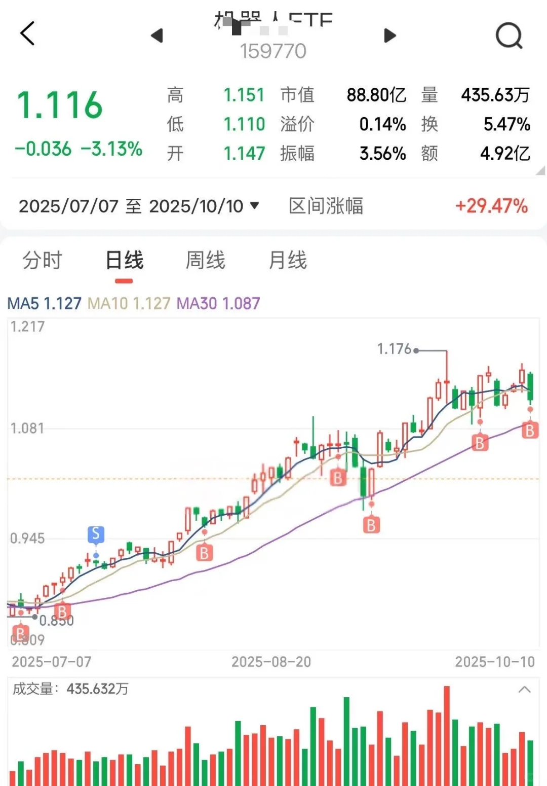 行情切入第三阶段