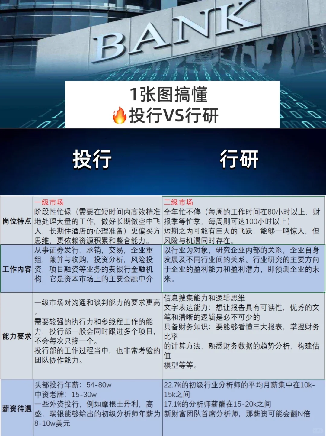 📖纯干货分享-关于投行&行研❗️