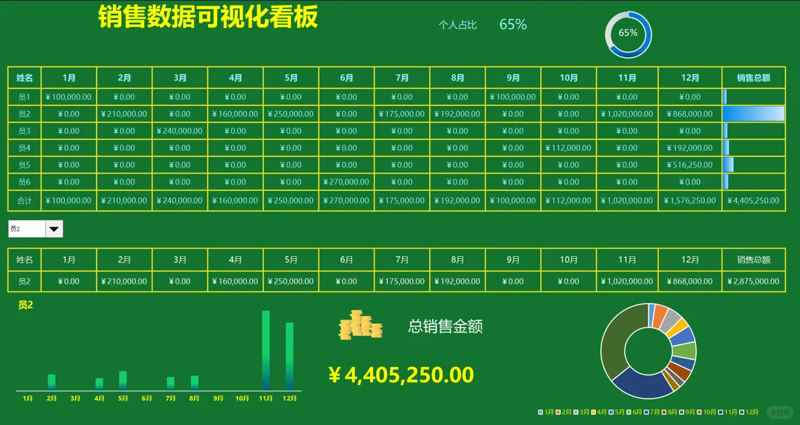 财务经理都爱看的财务数据分析报告