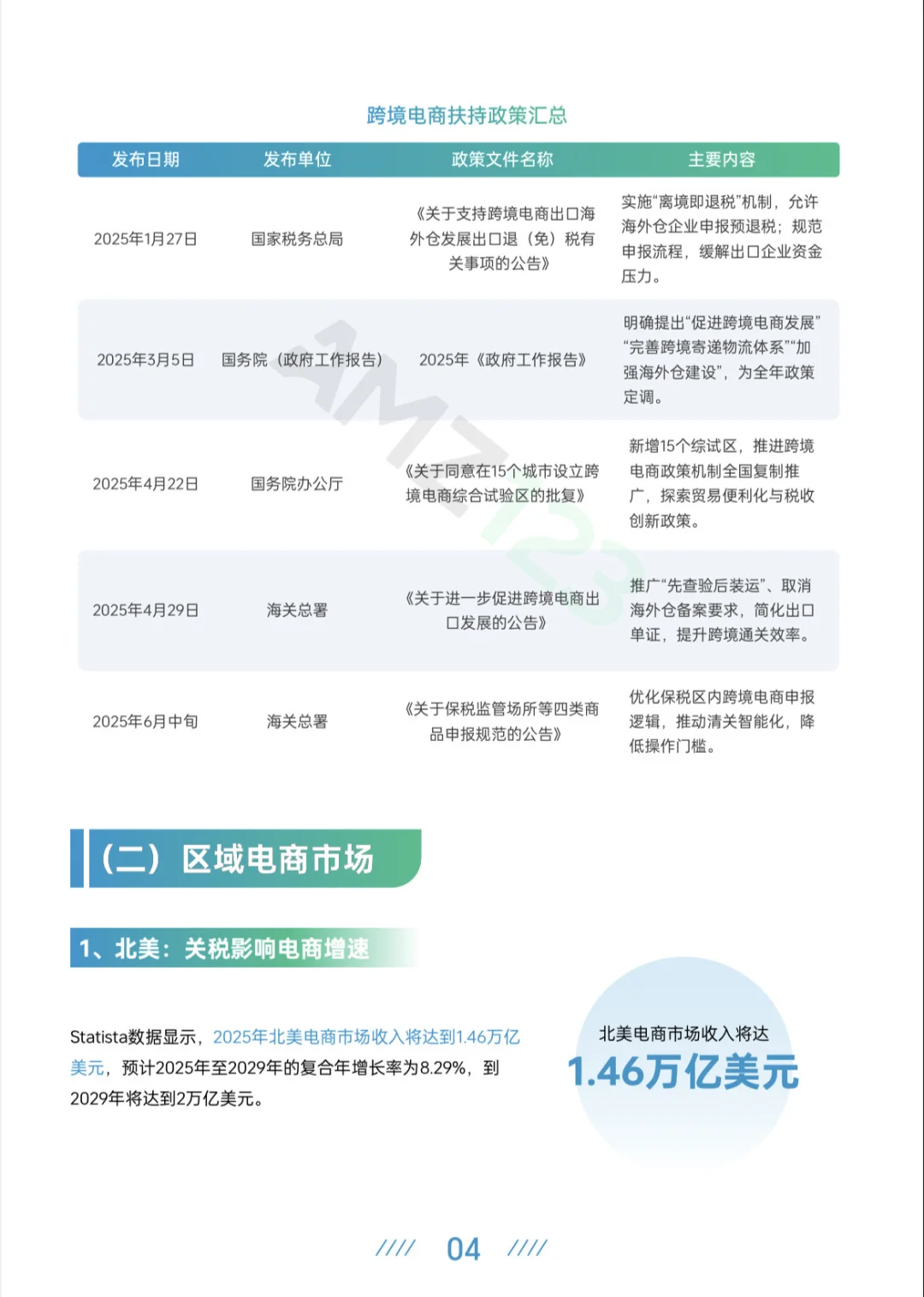 2025上半年跨境电商行业报告