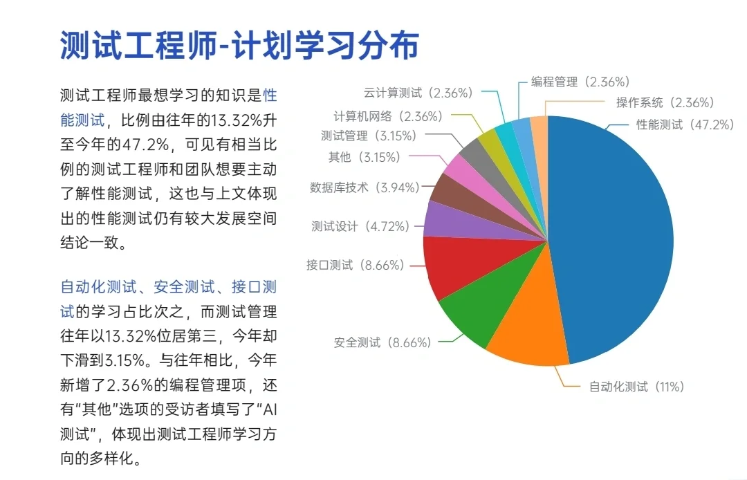 2022年IT行业调查报告
