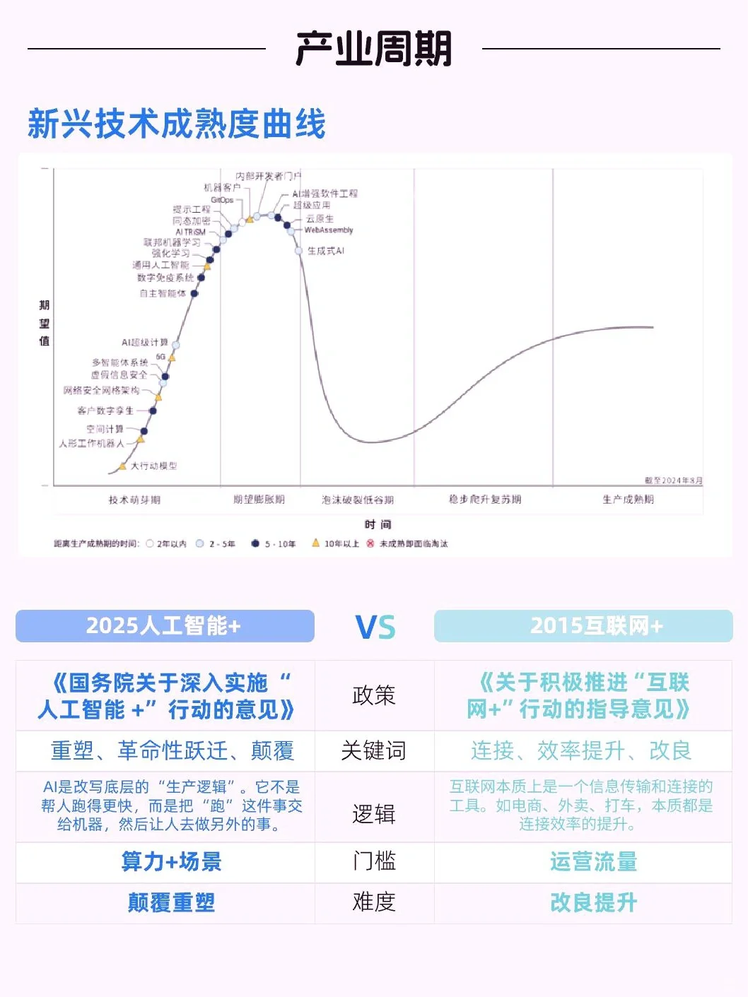 哇塞！每天解锁一个超火风口产业——人工智