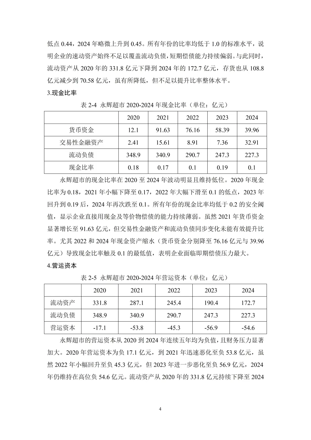 偿债能力分析不会写的都去死磕这篇！！！
