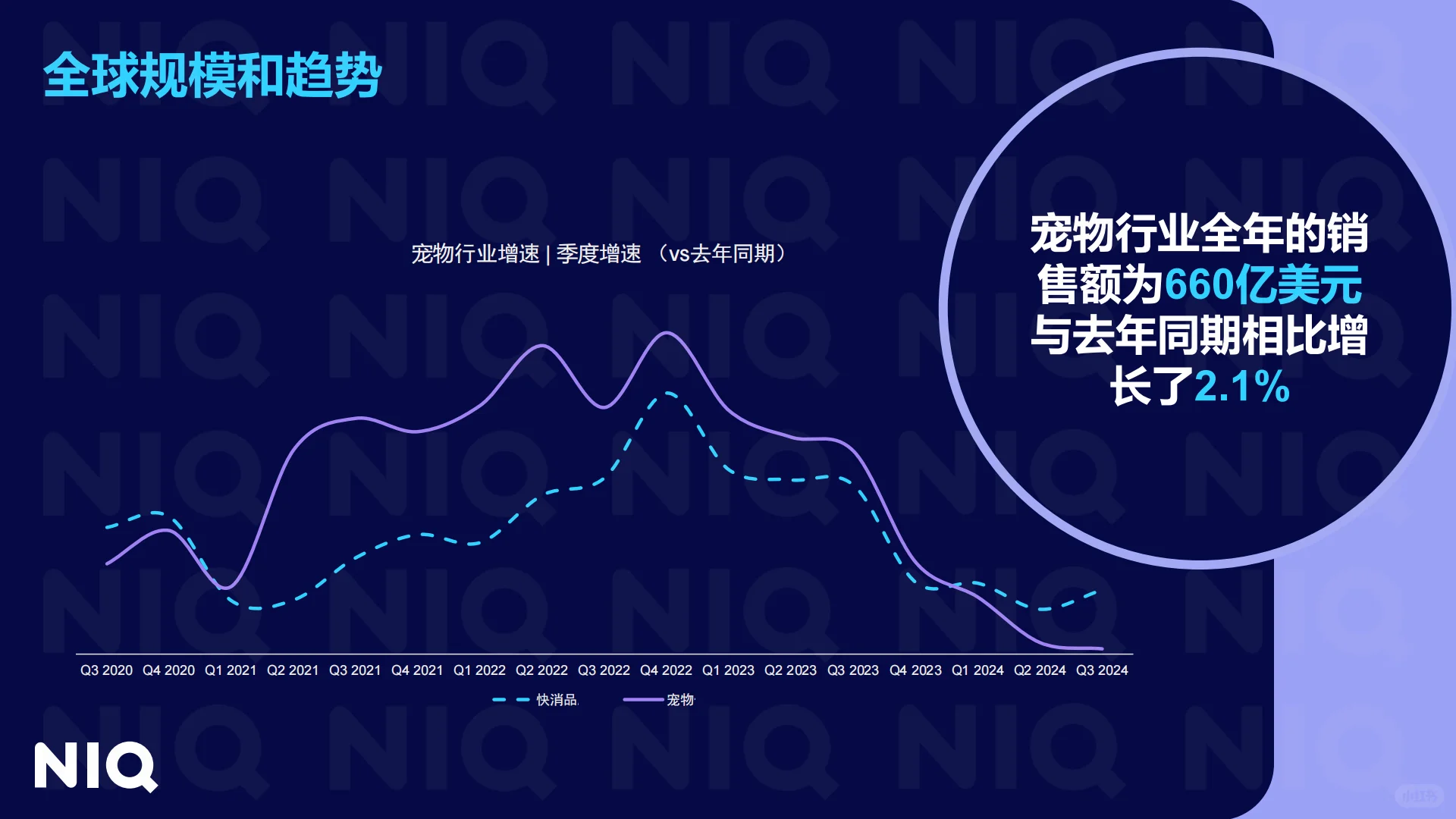 🐾2025全球宠物行业趋势洞察
