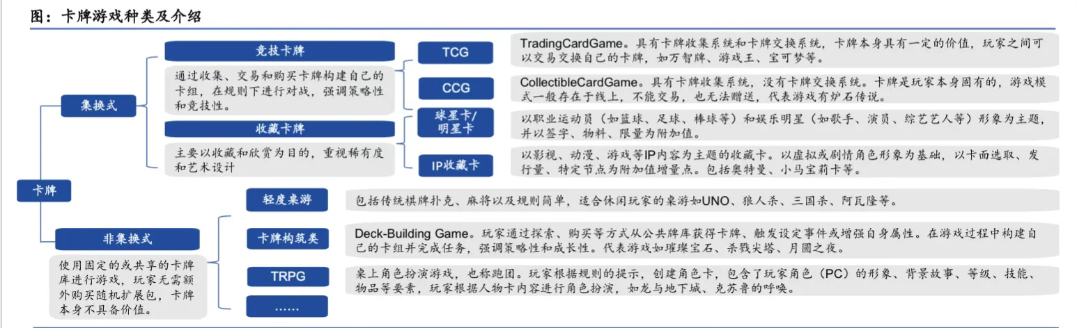 2025年集换式卡牌行业研究报告