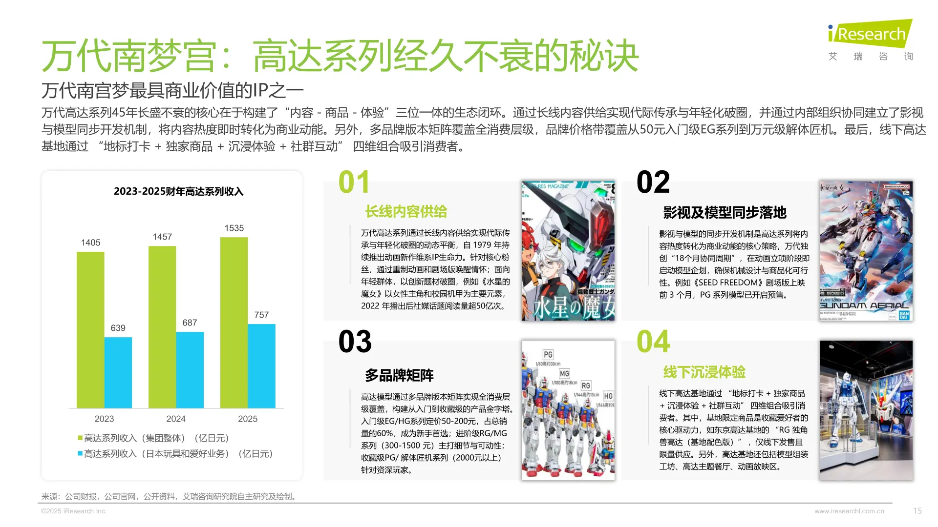 揭秘！让成年人上头的潮玩IP生意经