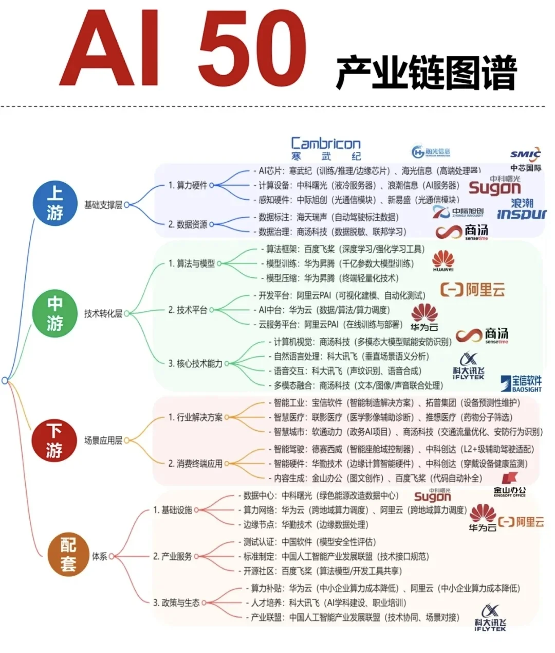 26张核心赛道产业链全景图（二）