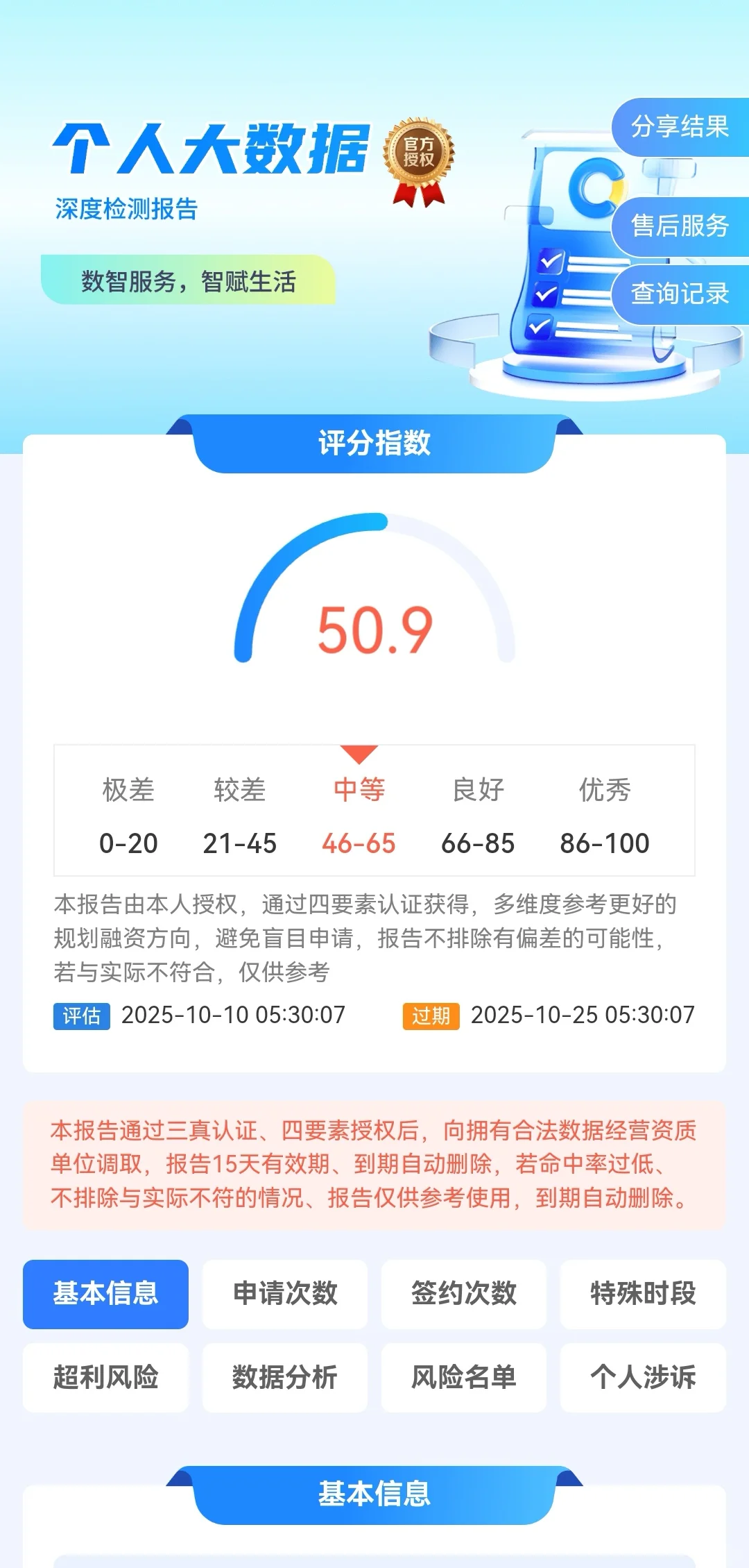 平台测大数据评分 让自己代款更放心❤️