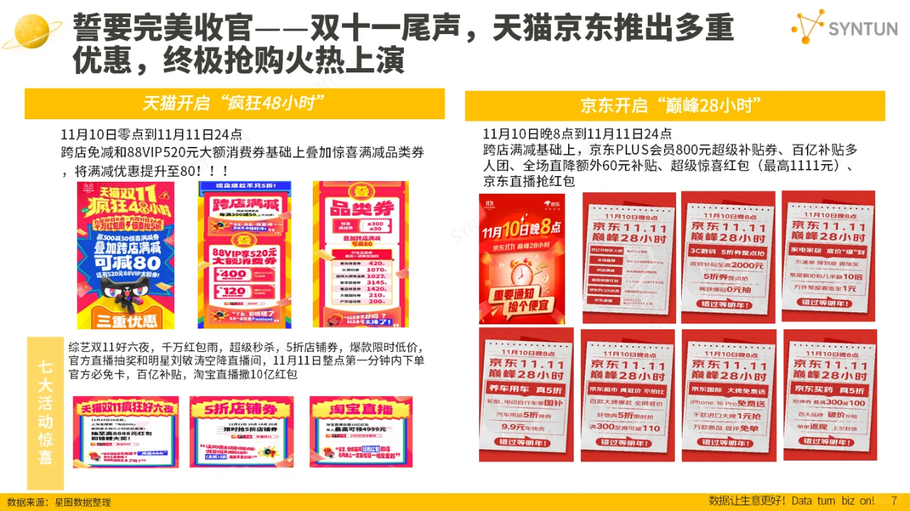 2024 双十一全网销售数据解读报告