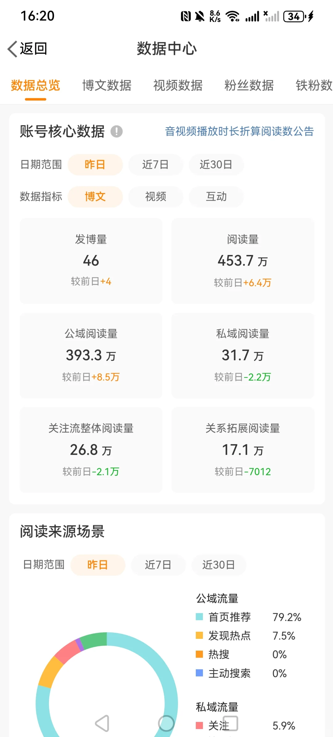 国庆节的数据出来了，还是一如既往的稳定