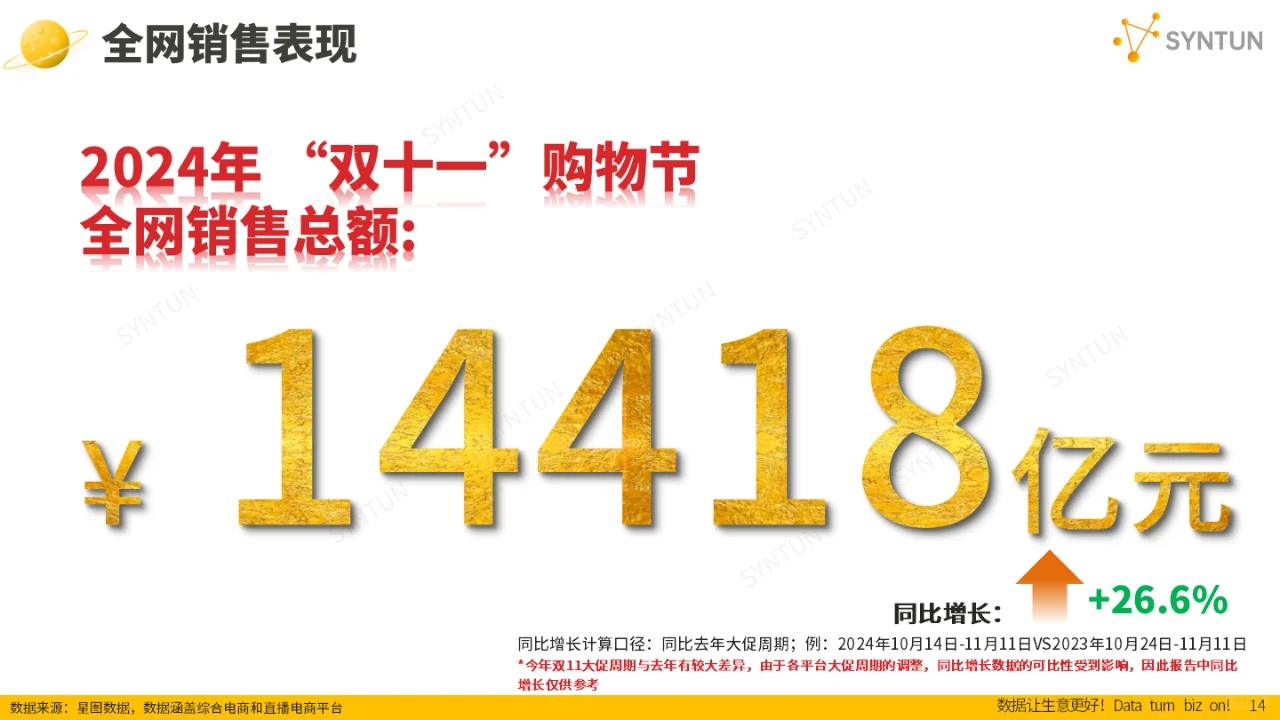 2024 双十一全网销售数据解读报告