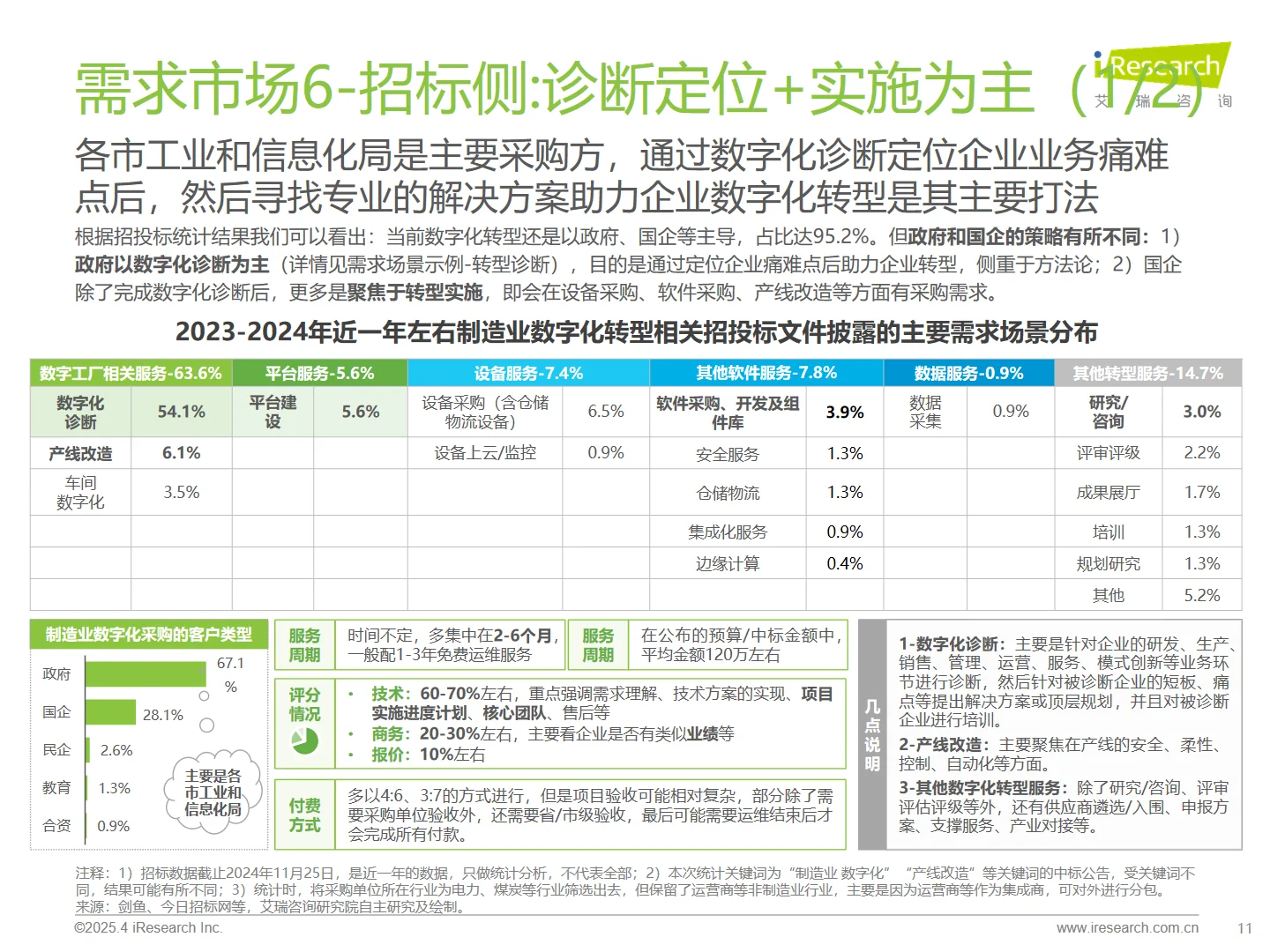 中国制造业数字化转型行业发展研究报告