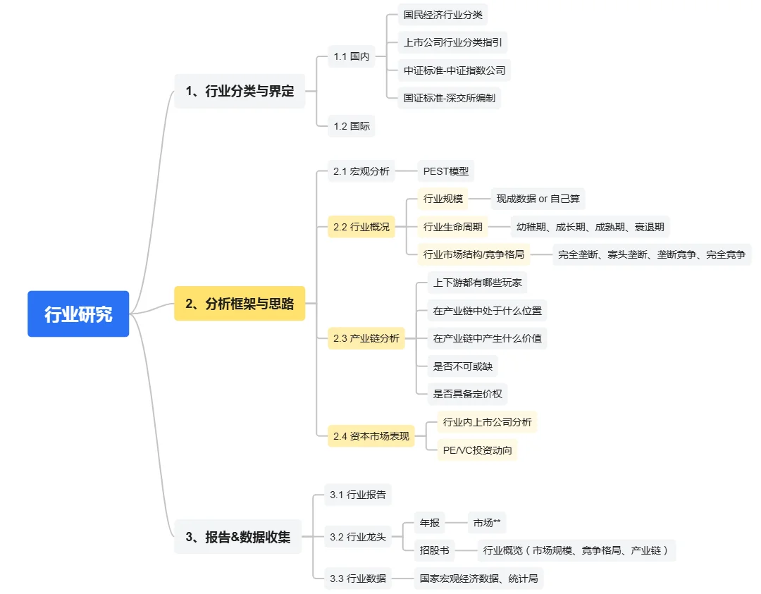 规划转行 之 “行研”