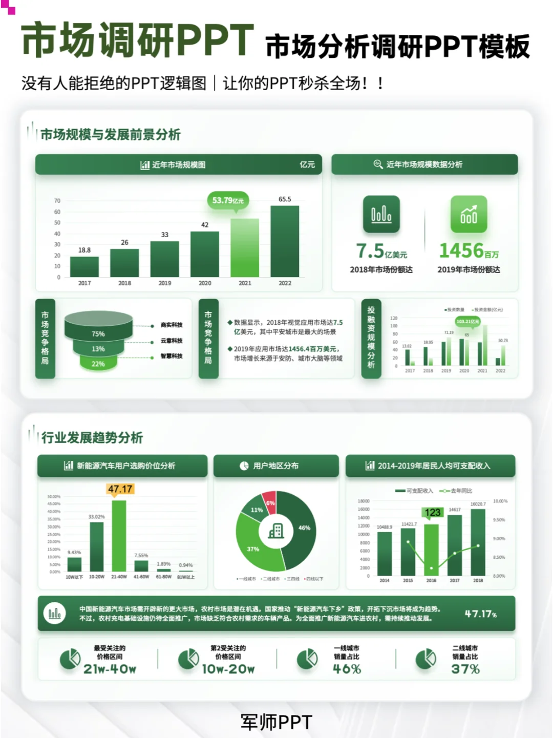市场调研报告PPT该怎么写？干货分享！