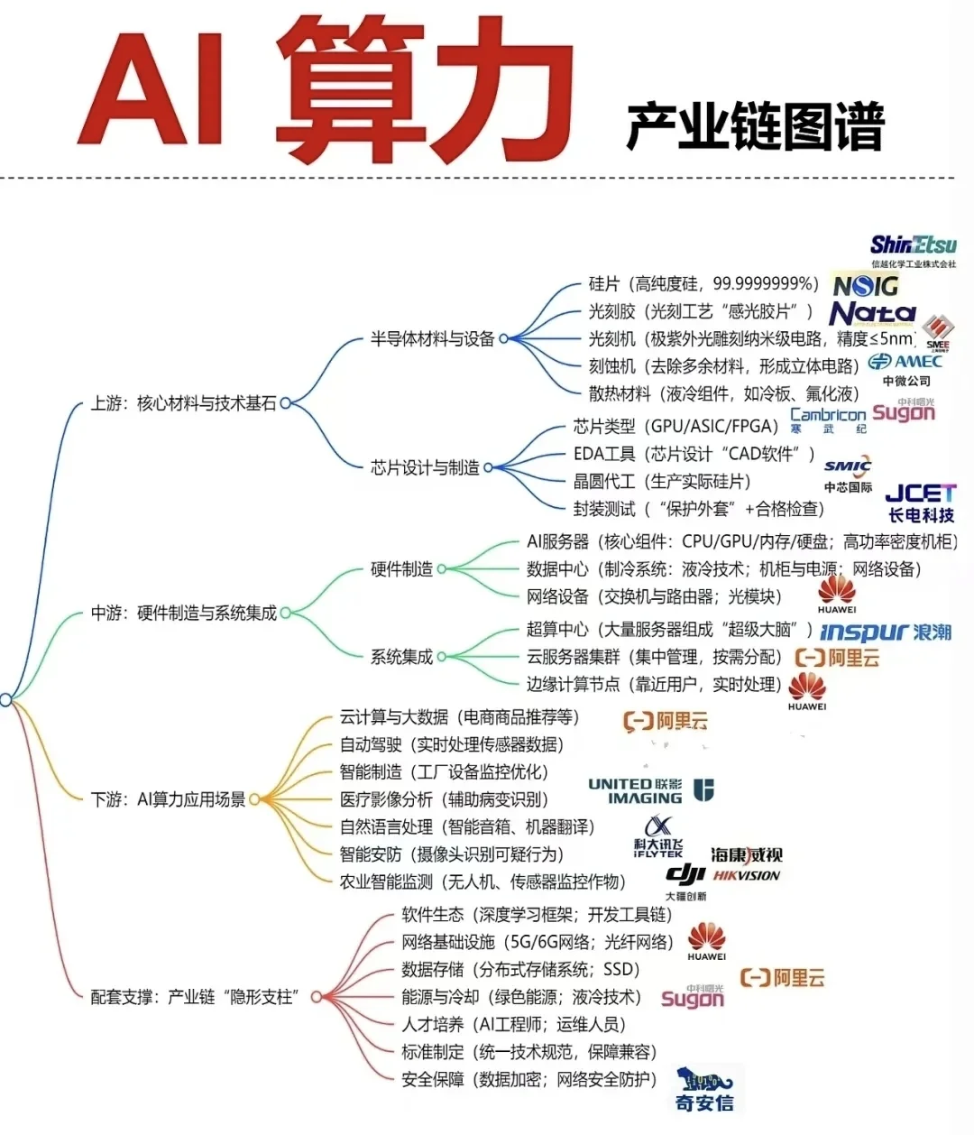 26张核心赛道产业链全景图（二）