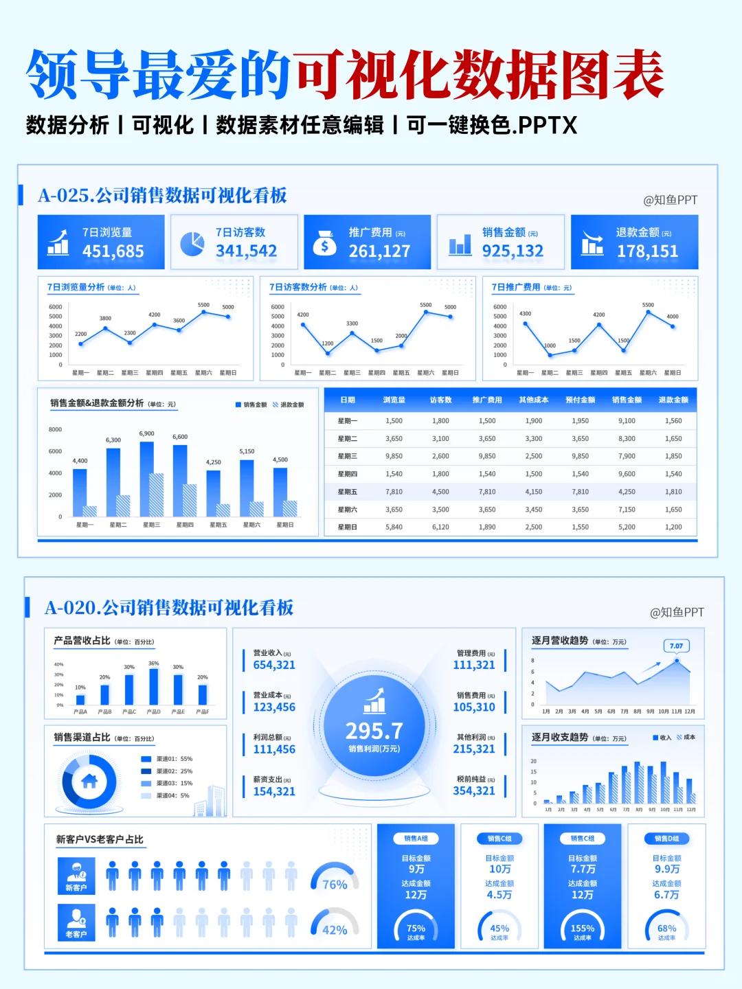 170页可视化数据图表PPT，搞定所有汇报！