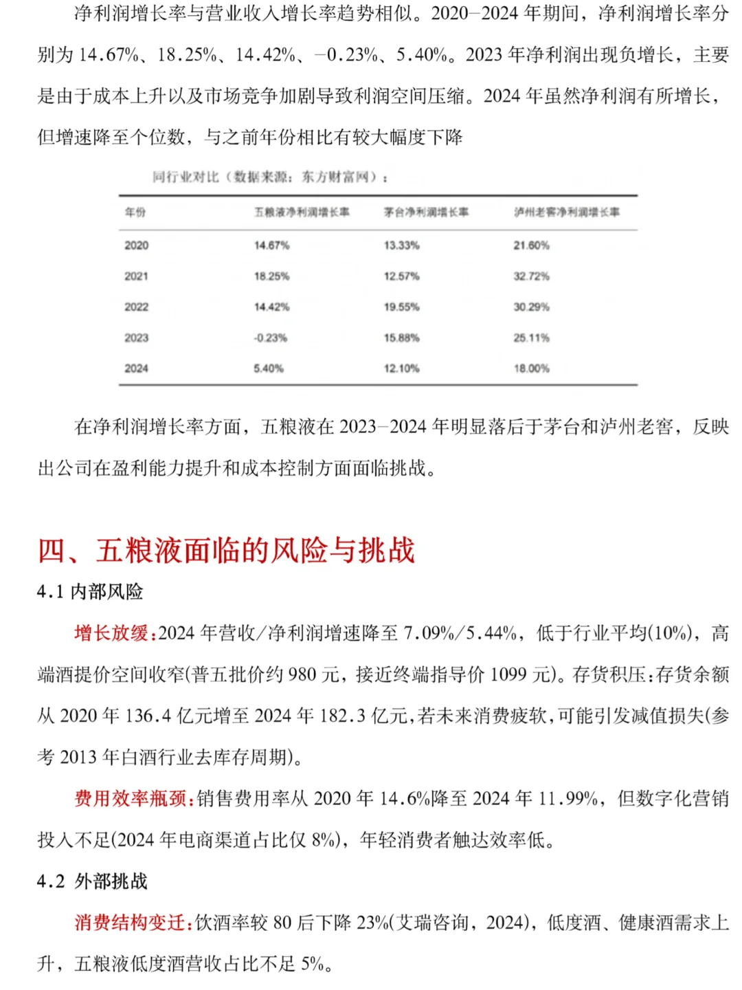 五粮液2020-2024年财务分析，抄吧🙏