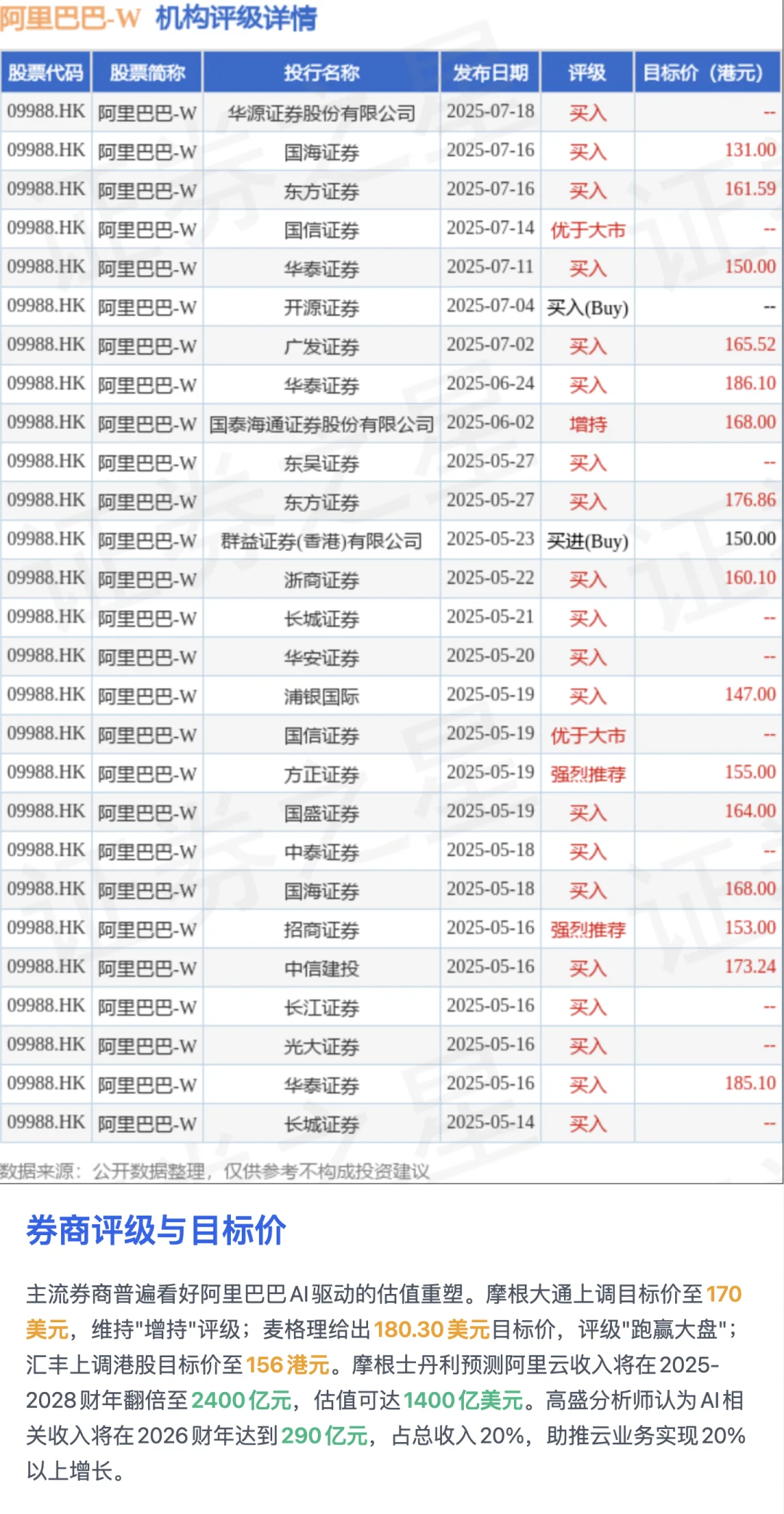 阿里巴巴投资分析：券商视角下的战略转型与